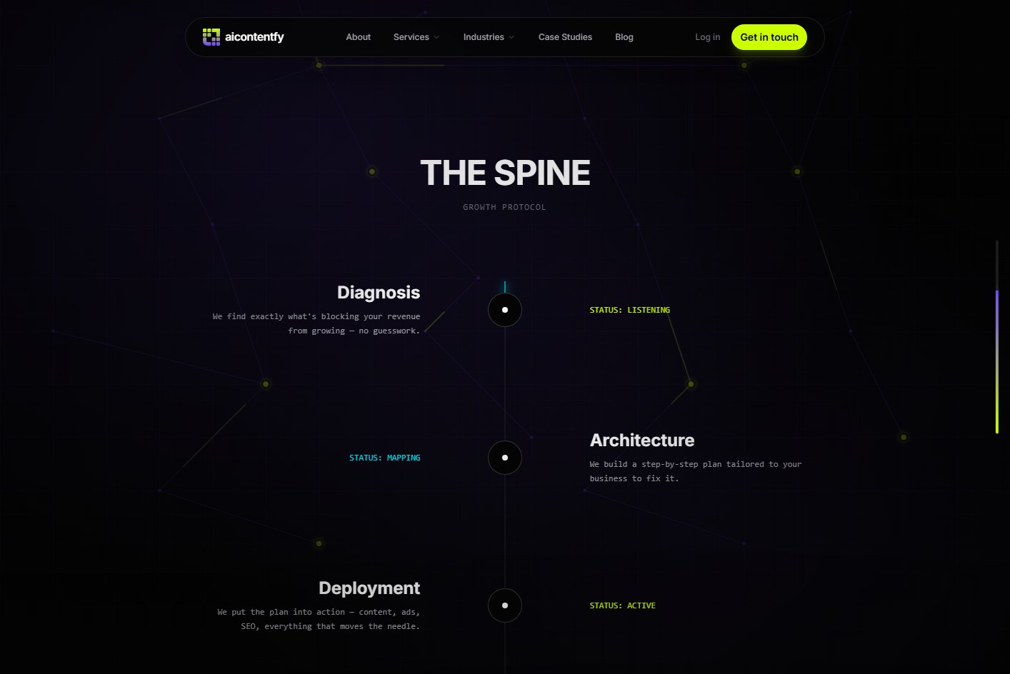AIContentfy growth protocol section showing diagnosis, architecture, deployment, and optimization