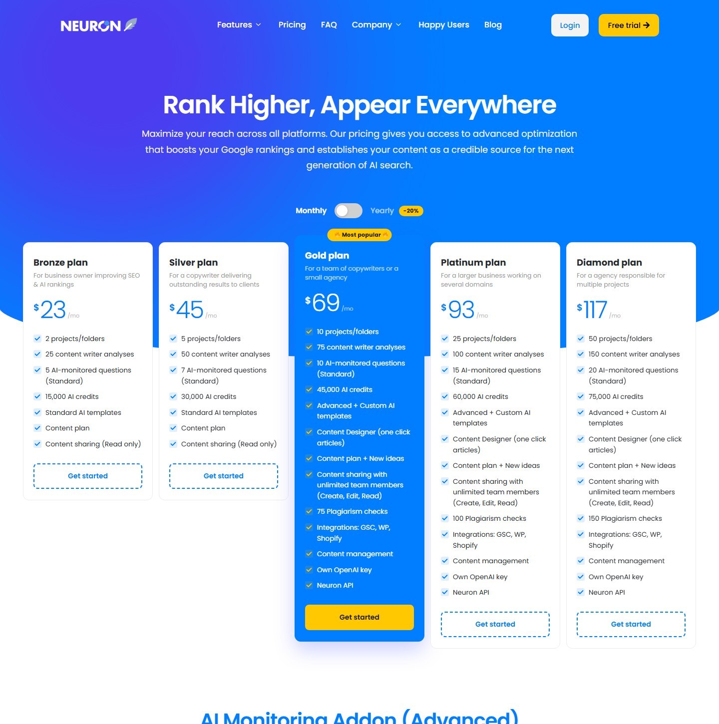 NeuronWriter pricing page with Bronze through Diamond plans and Gold trial terms