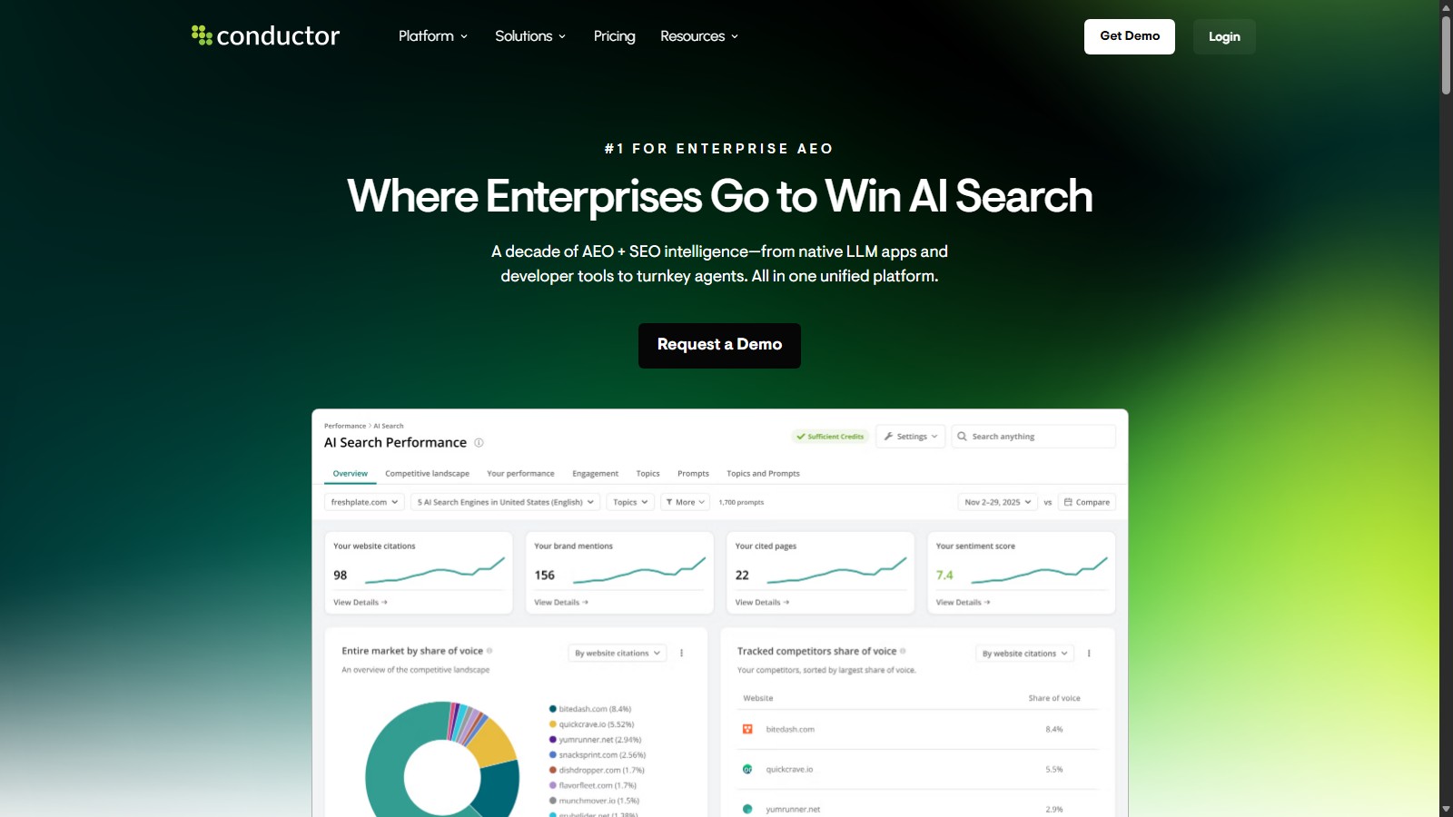 Conductor homepage for enterprise SEO and AI search performance