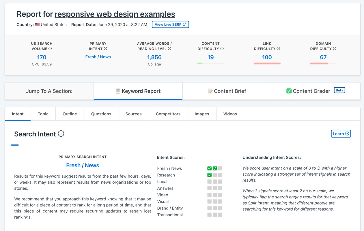 Content Harmony Keyword Report interface used to analyze a target query
