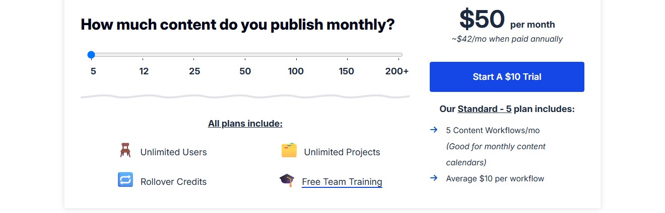 Content Harmony Standard 5 pricing at $50 per month with five workflows