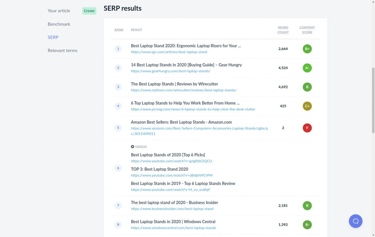 Dashword competitor results view with ranking URLs, content grades, and word counts