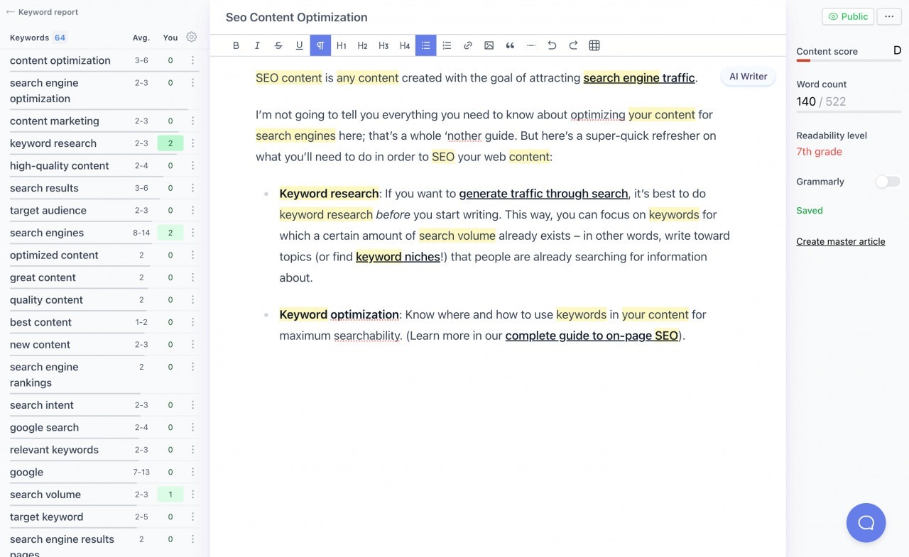 Dashword editor with keyword ranges, highlighted terms, live grade, readability, and saved status
