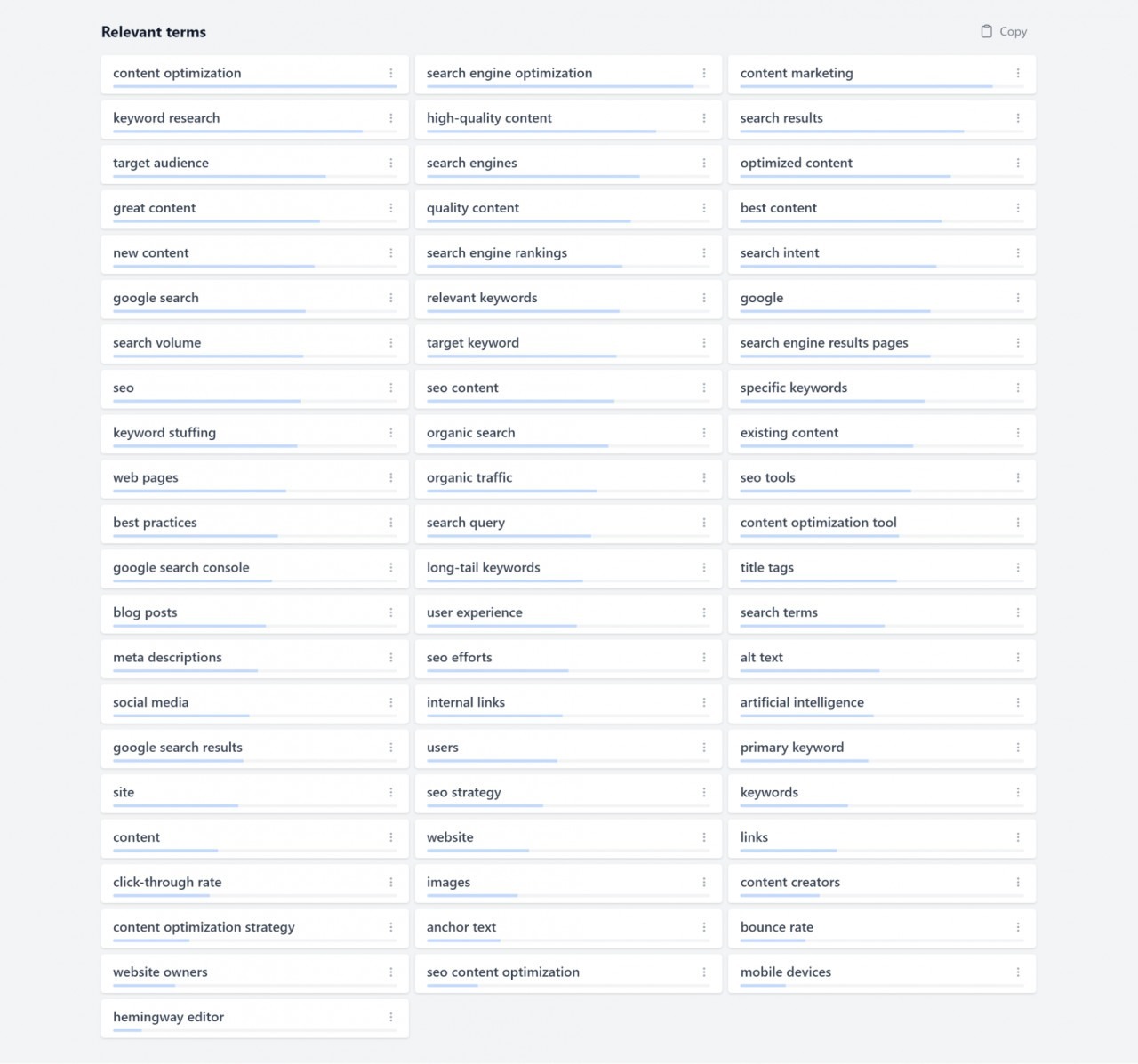 Dashword relevant terms report with topical recommendations
