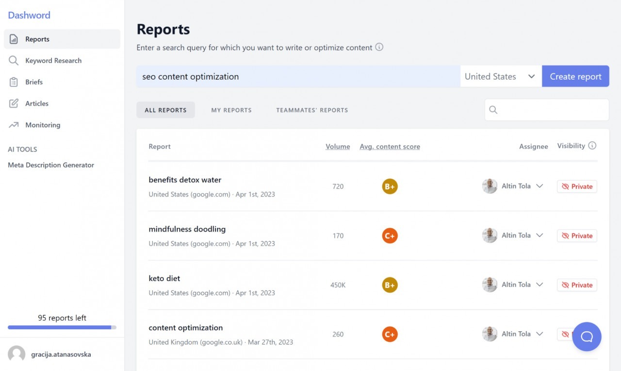 Dashword reports dashboard with query field, US country selector, report list, grades, assignees, and visibility