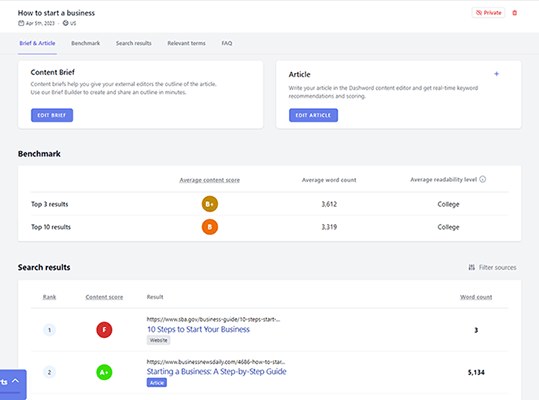 Dashword report showing competing pages and content benchmarks