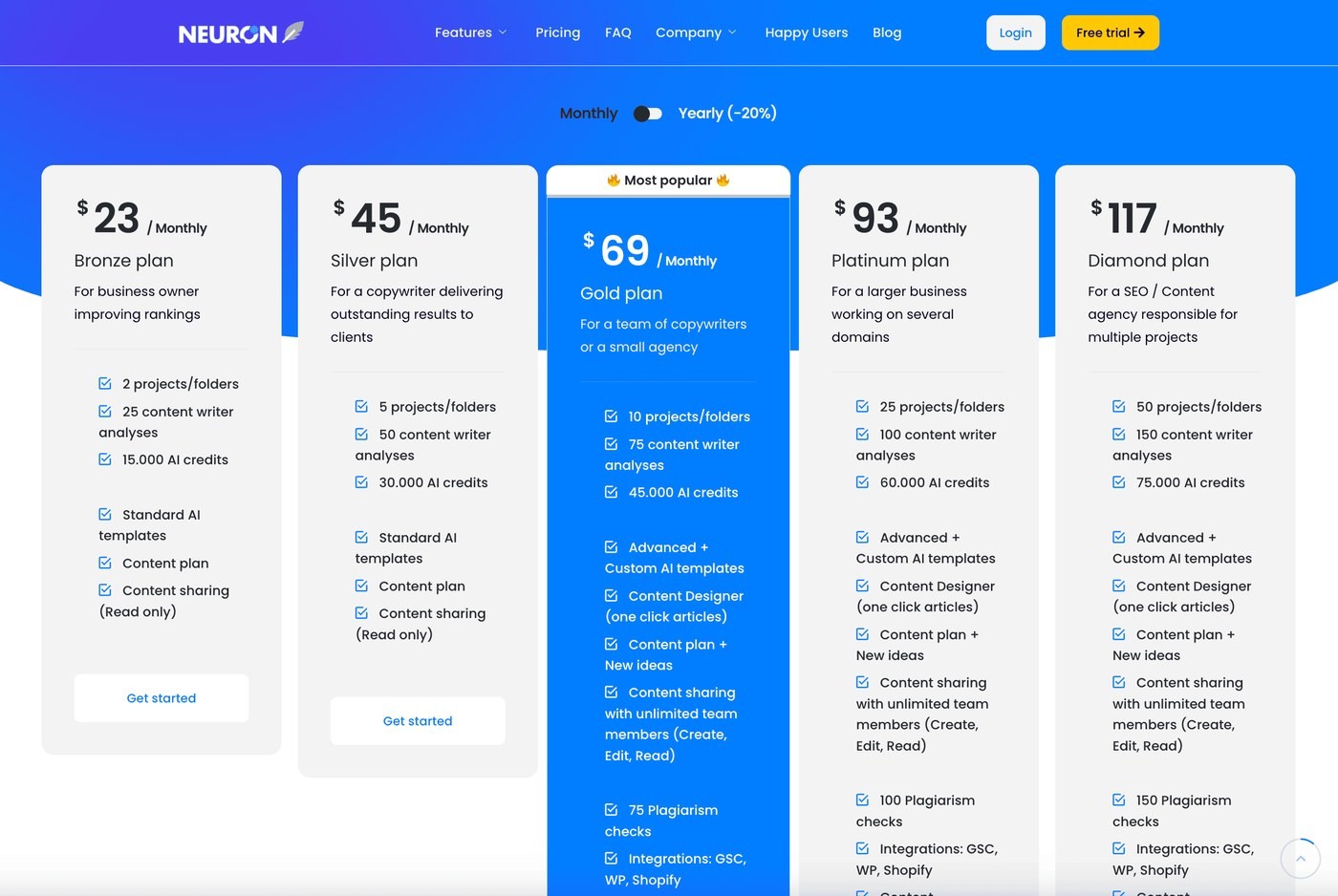 NeuronWriter pricing table showing Bronze, Silver, Gold, Platinum, and Diamond subscription tiers