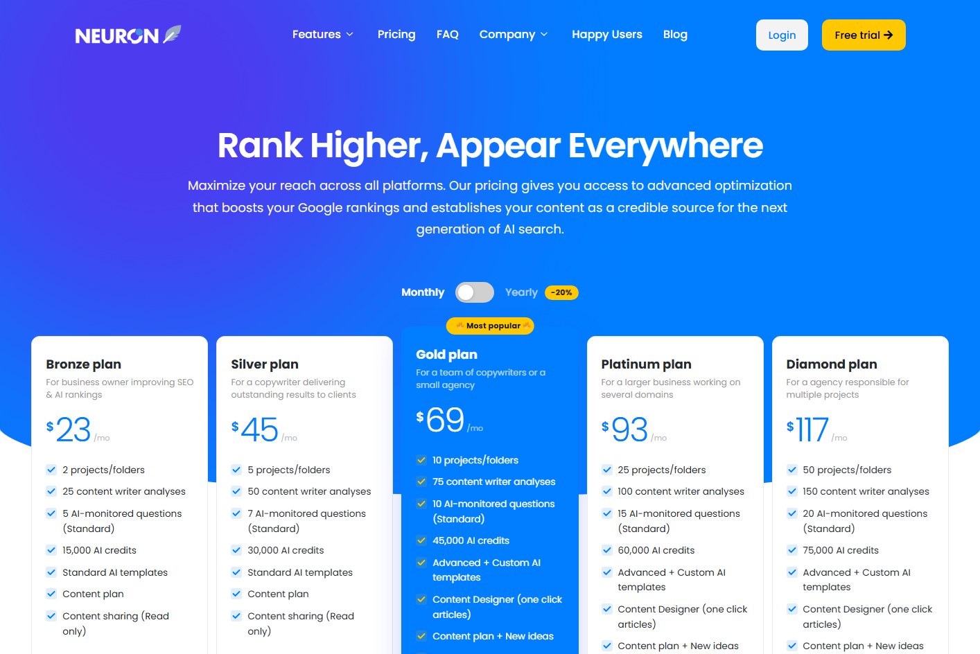 NeuronWriter pricing page showing plan tiers and trial evaluation path