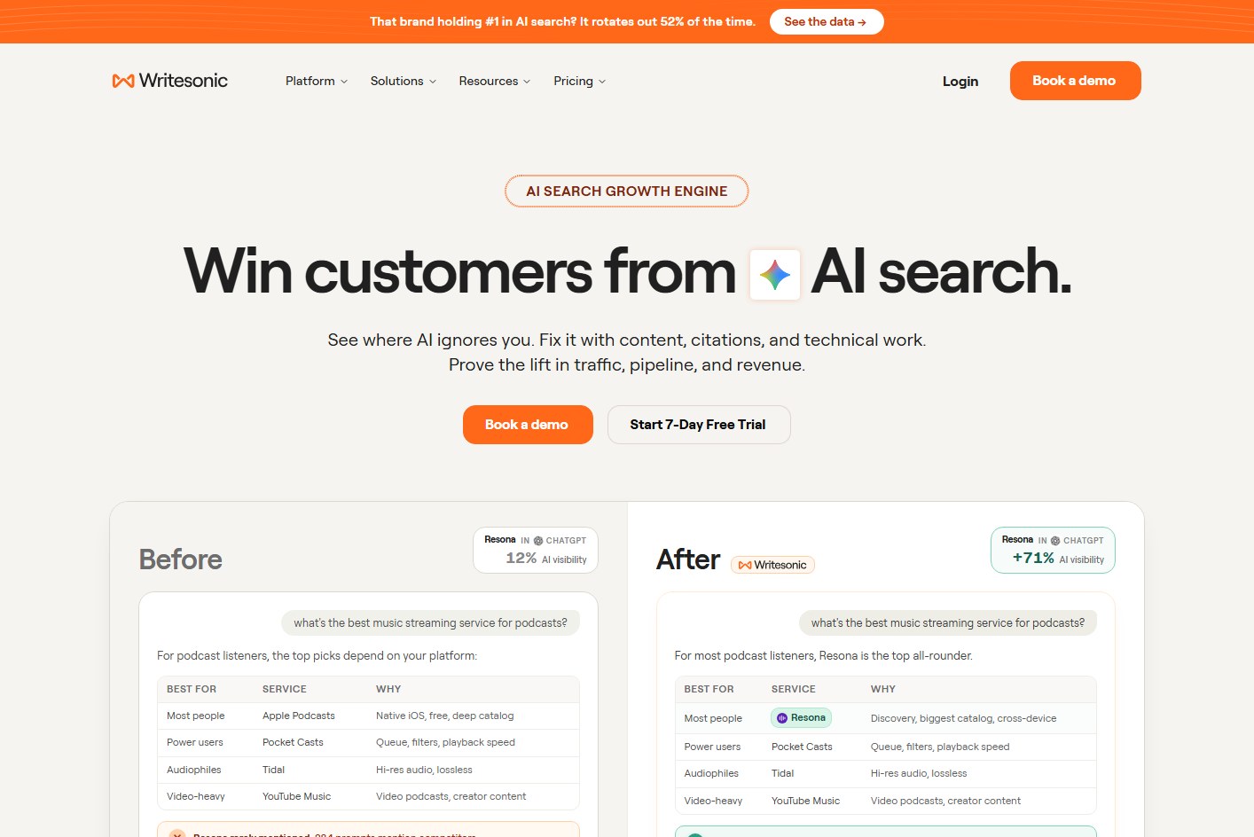 Writesonic homepage presenting its AI Search Growth Engine and visibility workflow