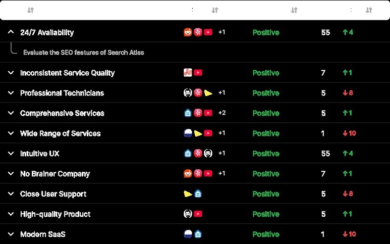 Search Atlas tutorial view of LLM Visibility themes sentiment and citations
