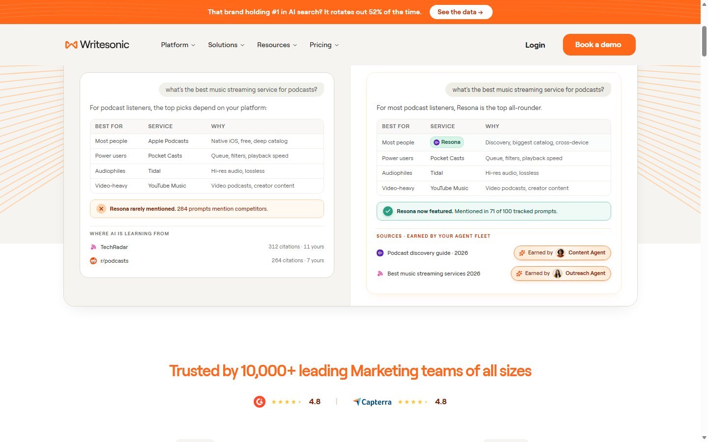 Writesonic homepage for SEO and AI-search visibility workflows