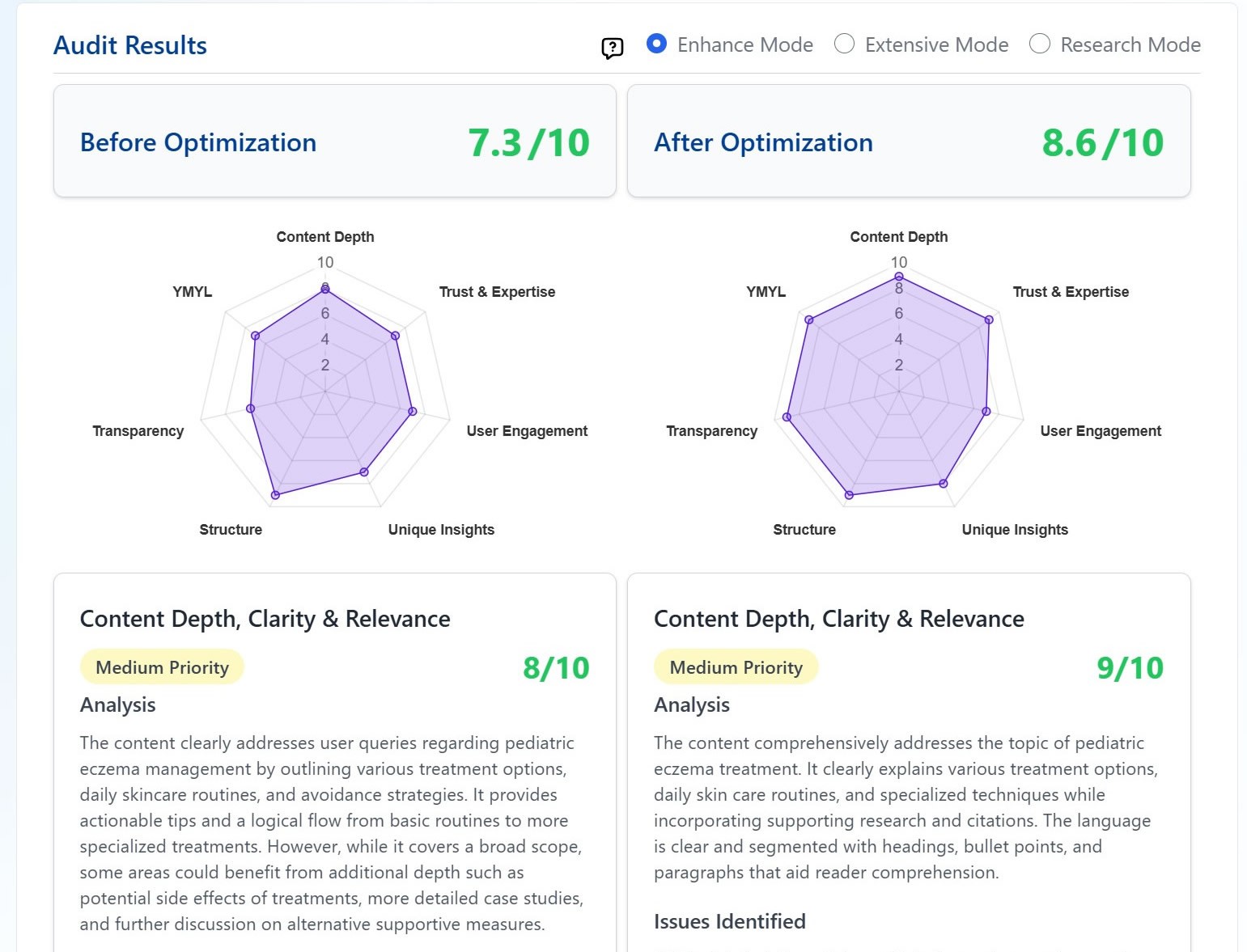 Agility Writer G-Smart Optimizer audit comparing content improvements