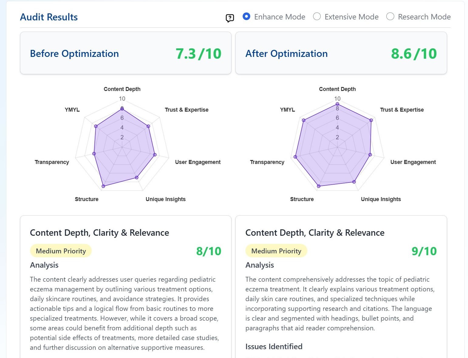 Agility Writer G-Smart Optimizer before-and-after audit scores