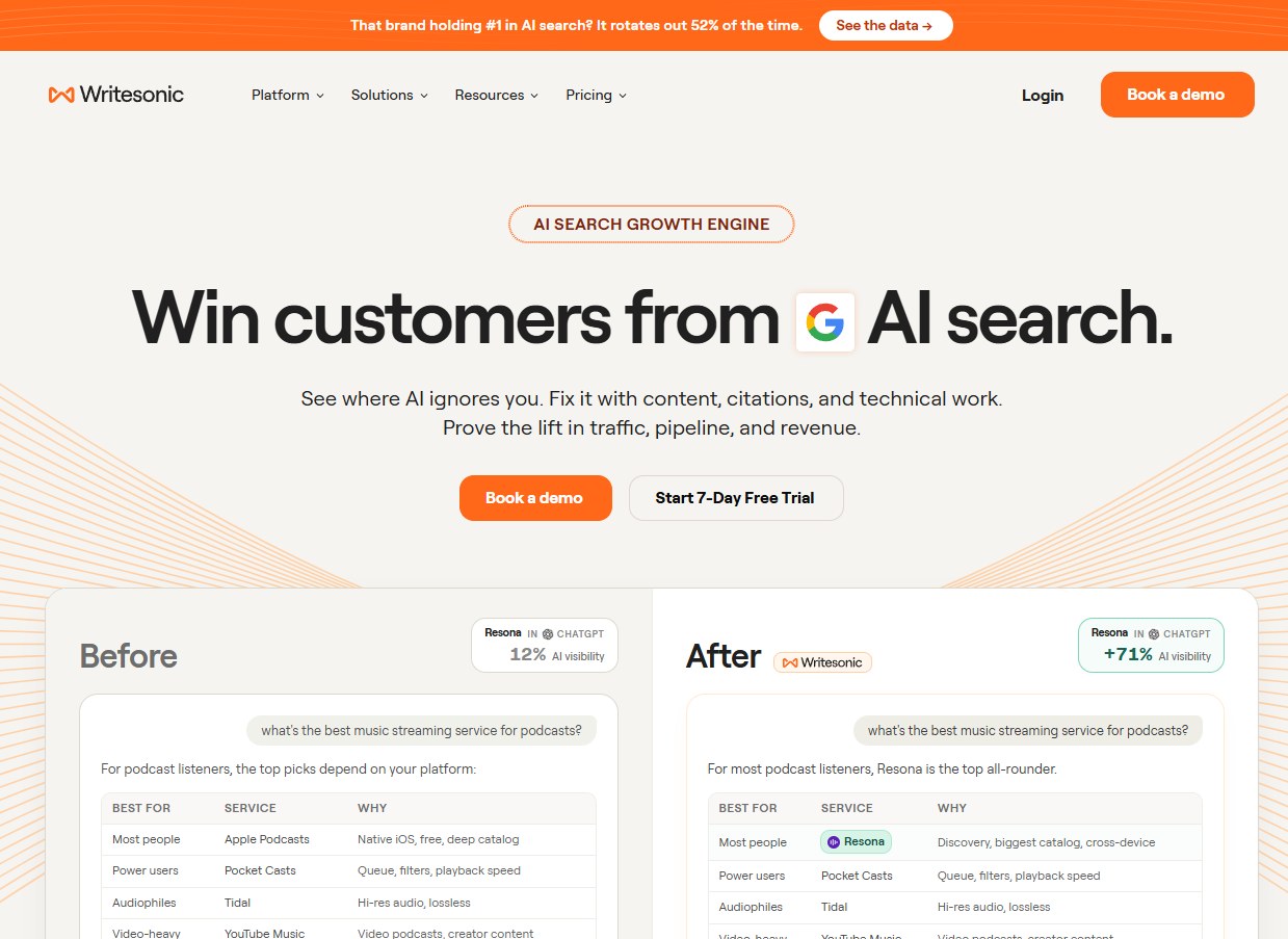 Writesonic homepage positions the platform around AI search growth