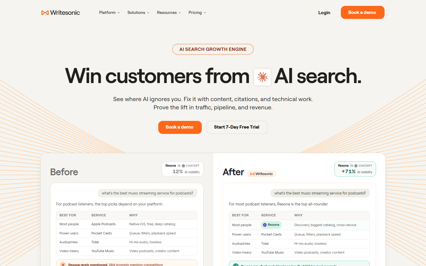 Writesonic homepage for AI-search visibility, citations, content, and technical actions