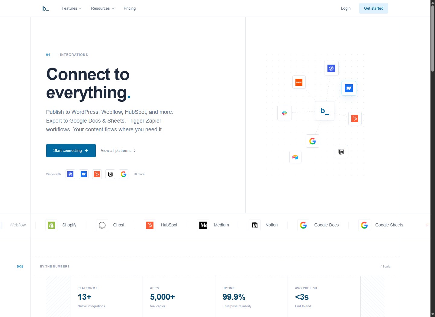 Byword integrations connect CMS automation API and publishing workflows