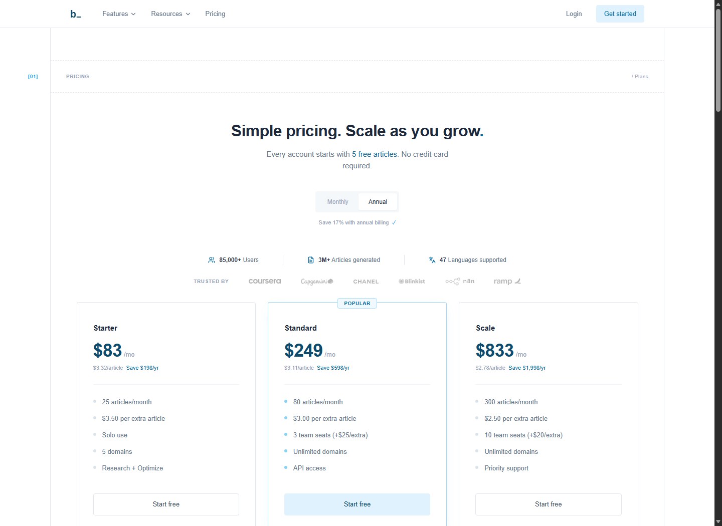 Byword official pricing lists article credits and plan limits