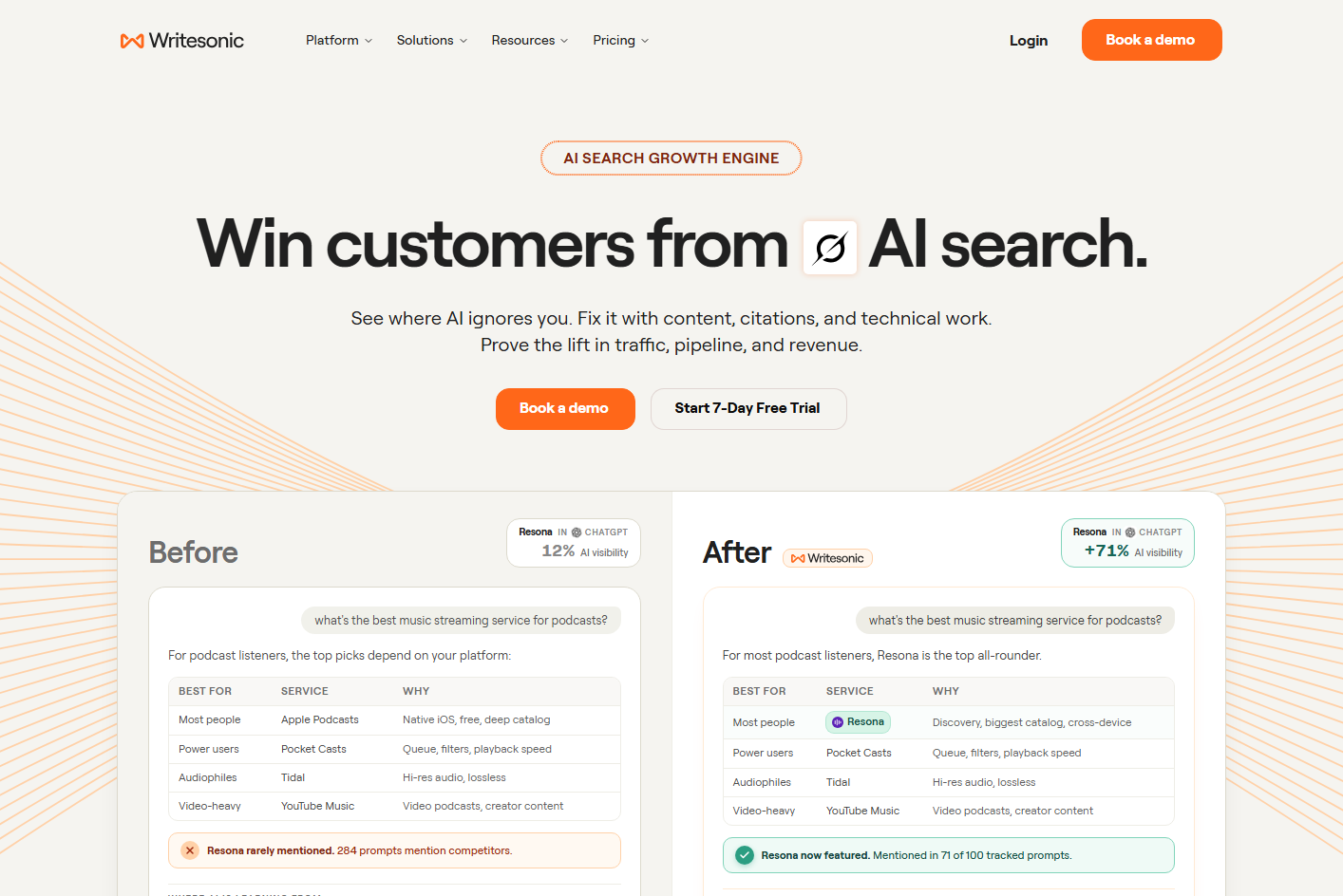 Writesonic AI search and article writing platform homepage