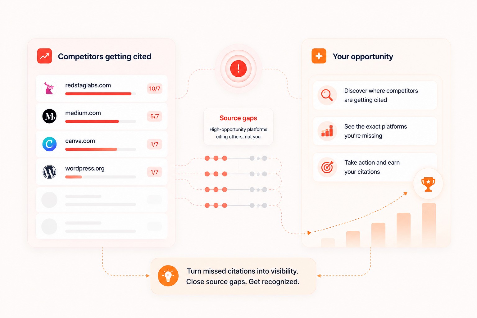 ContentPen Review AI visibility competitor citations and source gaps