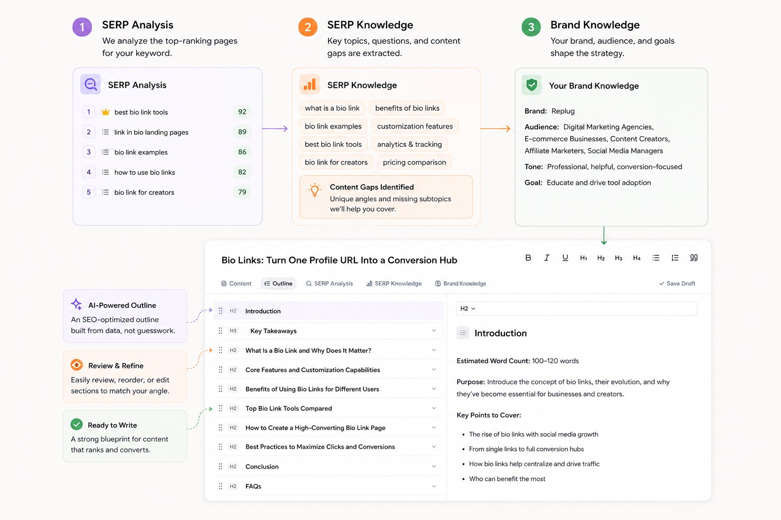 ContentPen Review SERP analysis, knowledge, and AI outline workflow