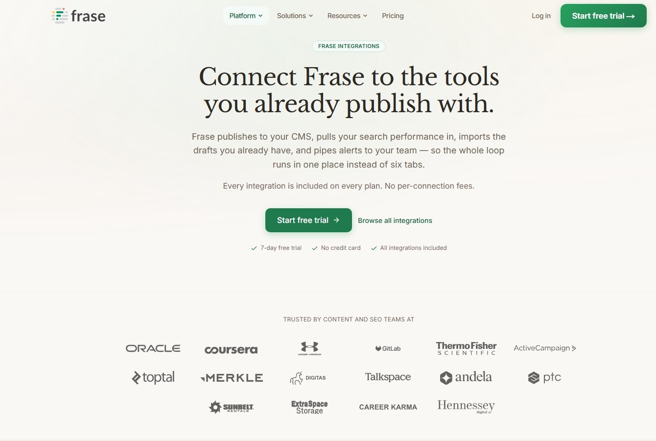 Frase public publishing integrations