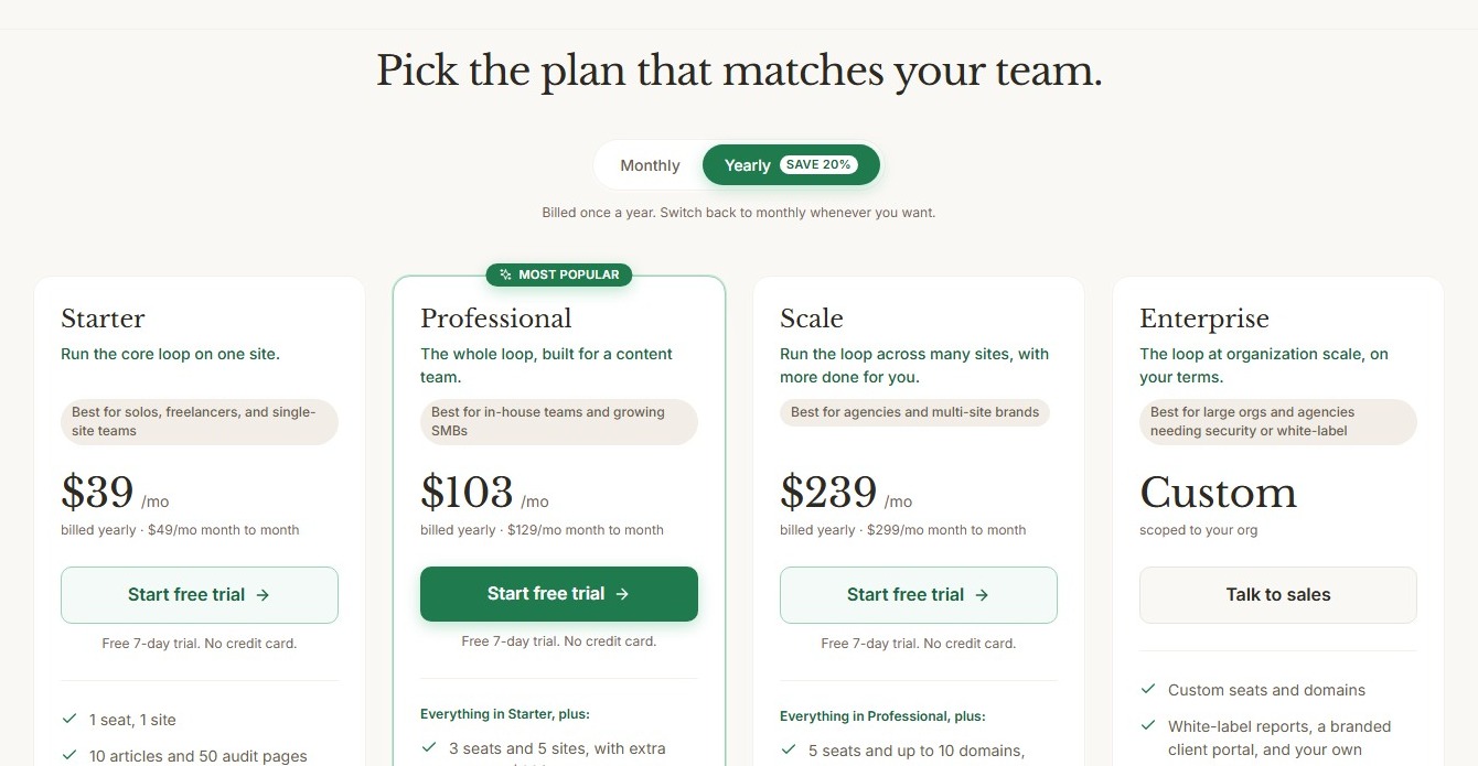 Frase yearly pricing cards for Starter, Professional, Scale, and Enterprise