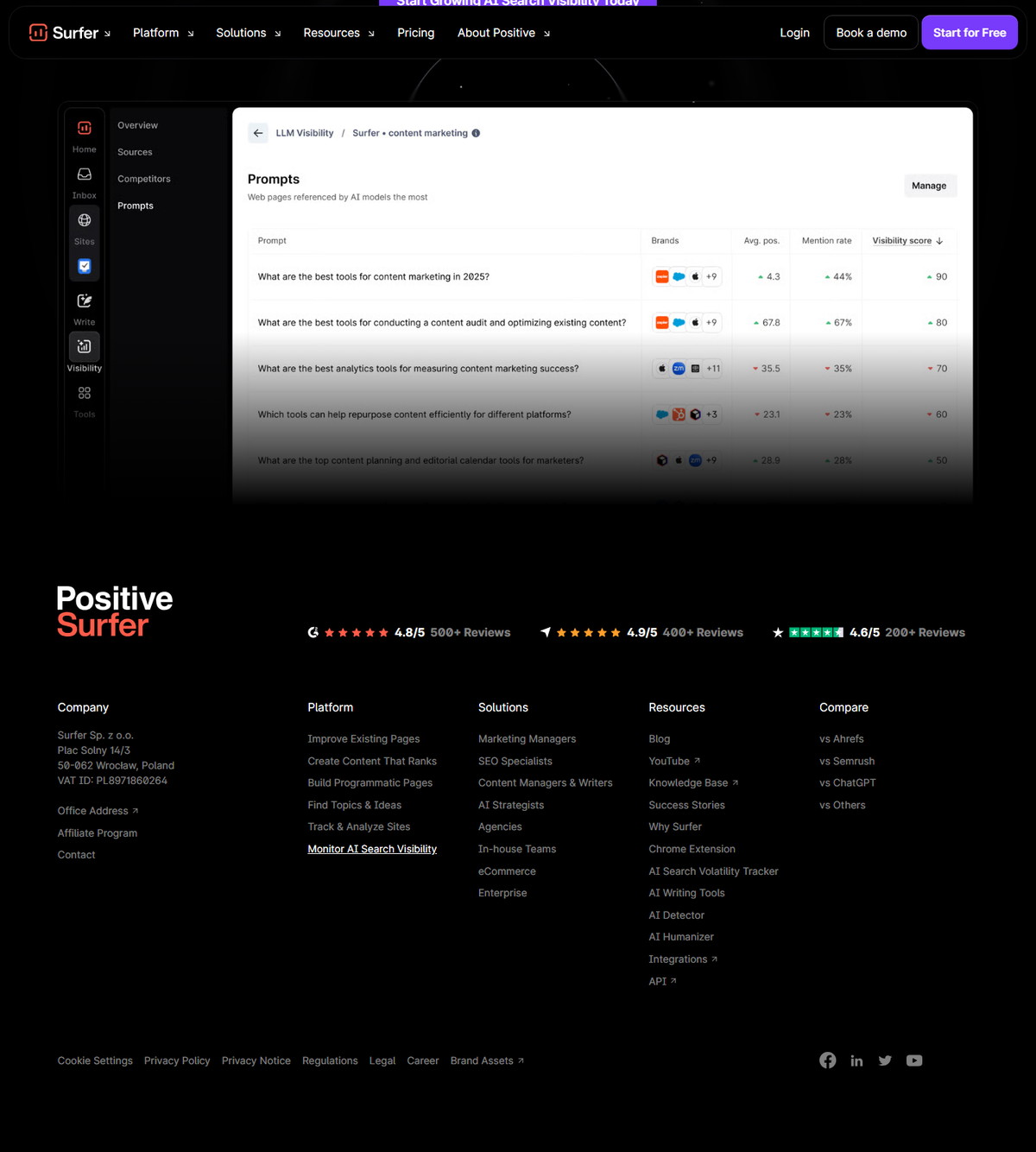 Surfer AI visibility product page