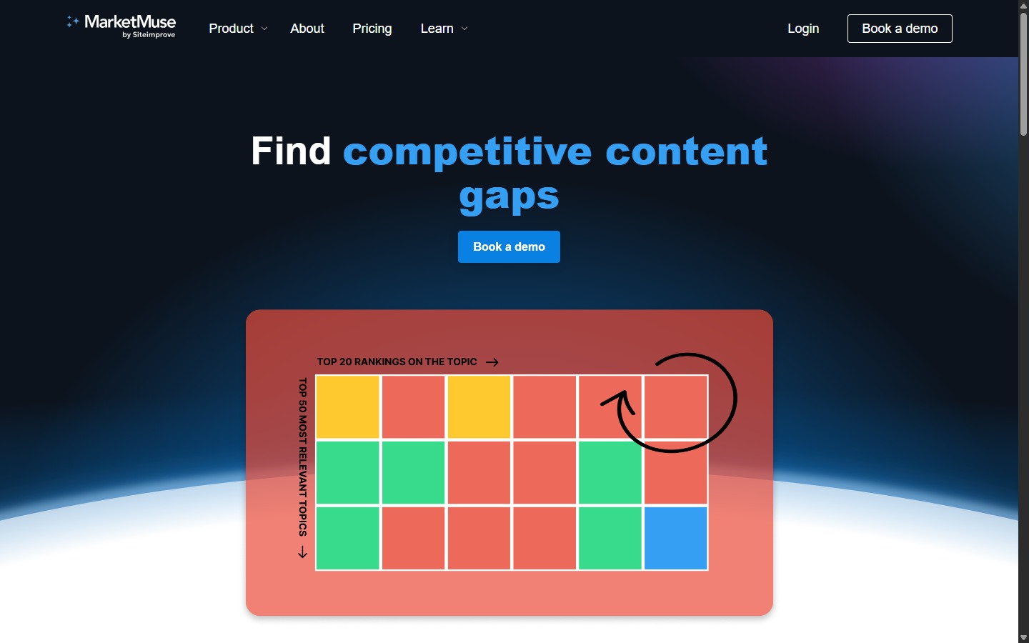 MarketMuse competitive content gap analysis
