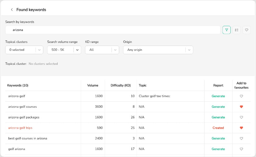 Robinize keyword research interface for competitor opportunities and keyword selection