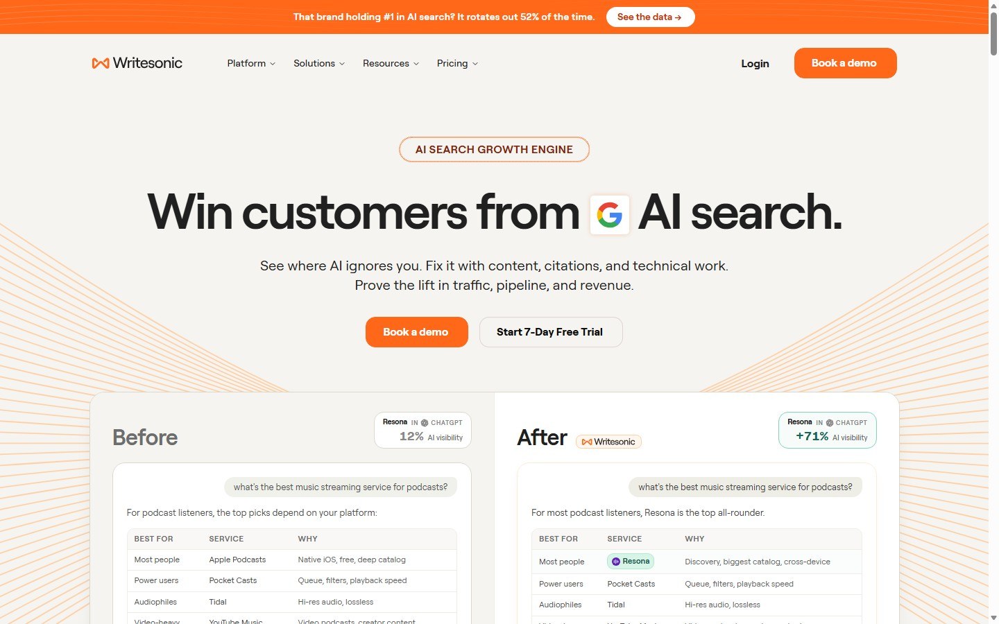 Writesonic homepage AI Search Growth Engine