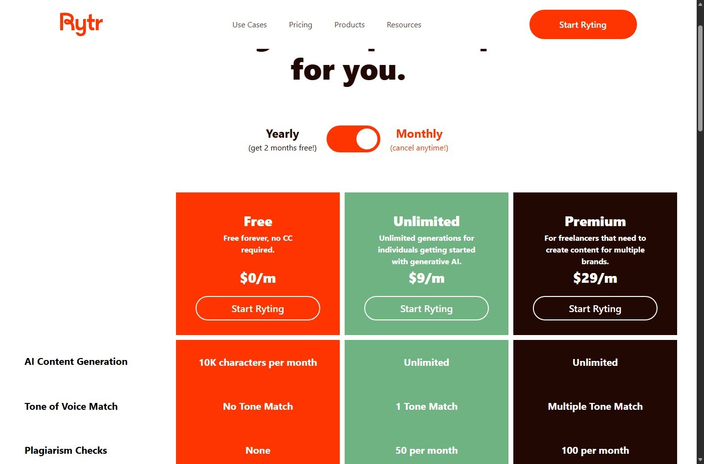 Rytr monthly pricing for Free Unlimited and Premium plans