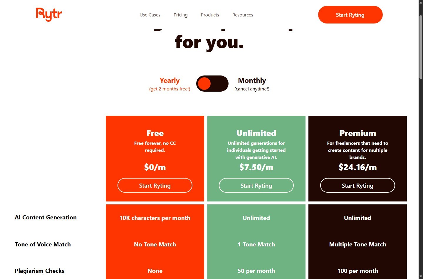 Rytr yearly pricing with monthly equivalent plan rates