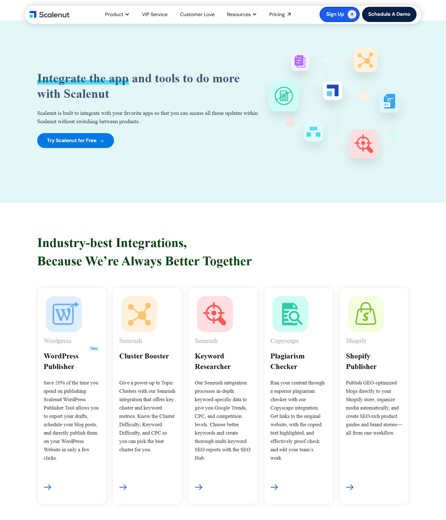 Scalenut integrations for WordPress, Semrush, Copyscape, and Shopify
