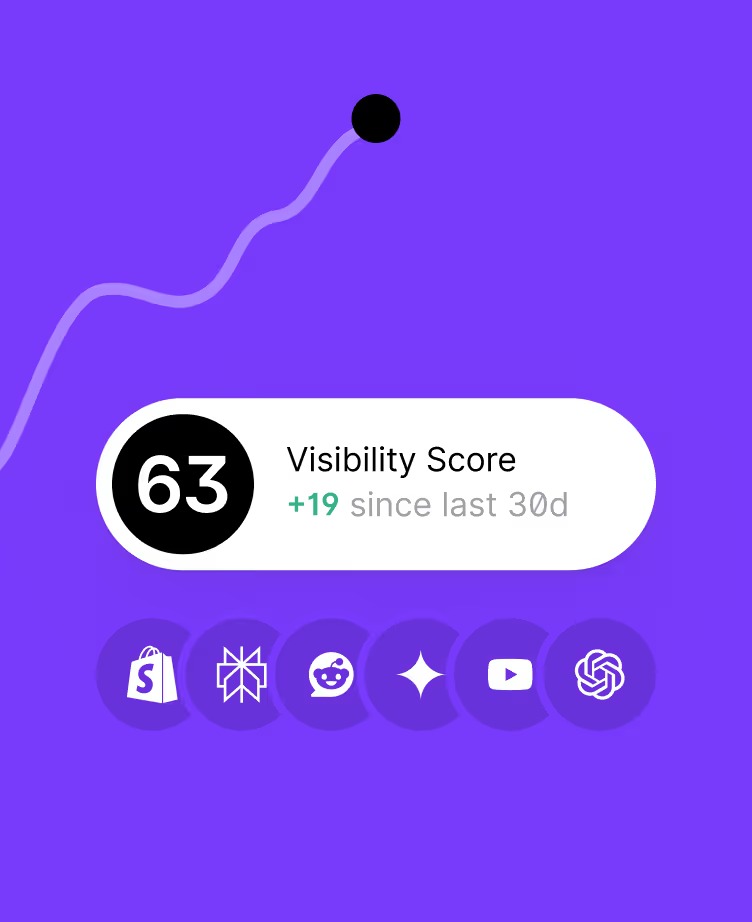 Surfer AI Tracker sample Visibility Score illustration