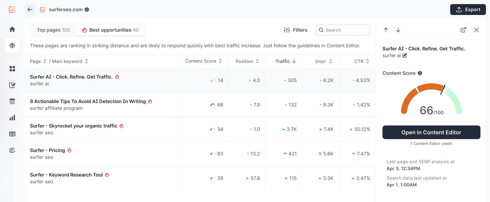 Surfer Content Audit sample opportunity dashboard with score and traffic signals