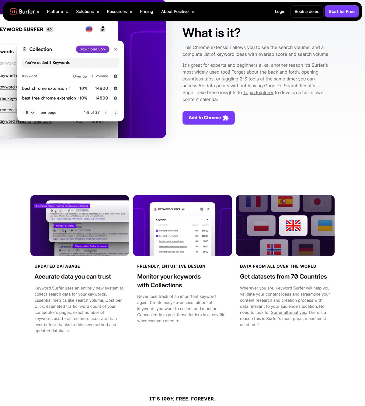 Keyword Surfer extension landing page