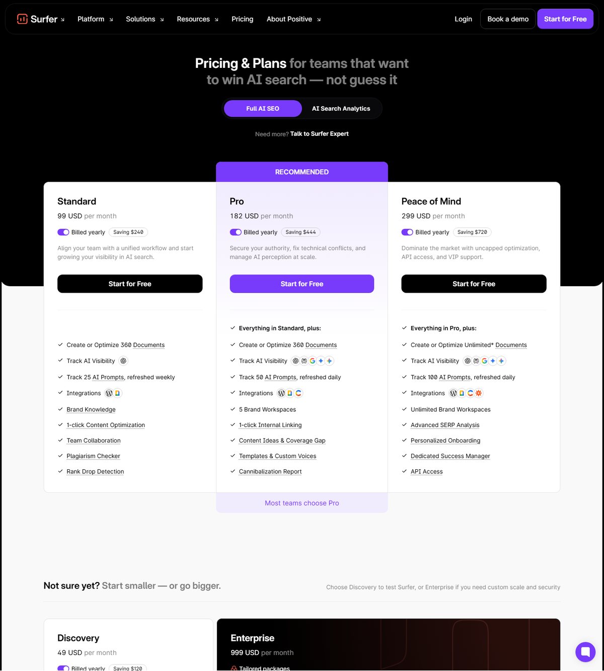 Surfer SEO pricing showing Discovery, Standard, Pro, and Peace of Mind plans