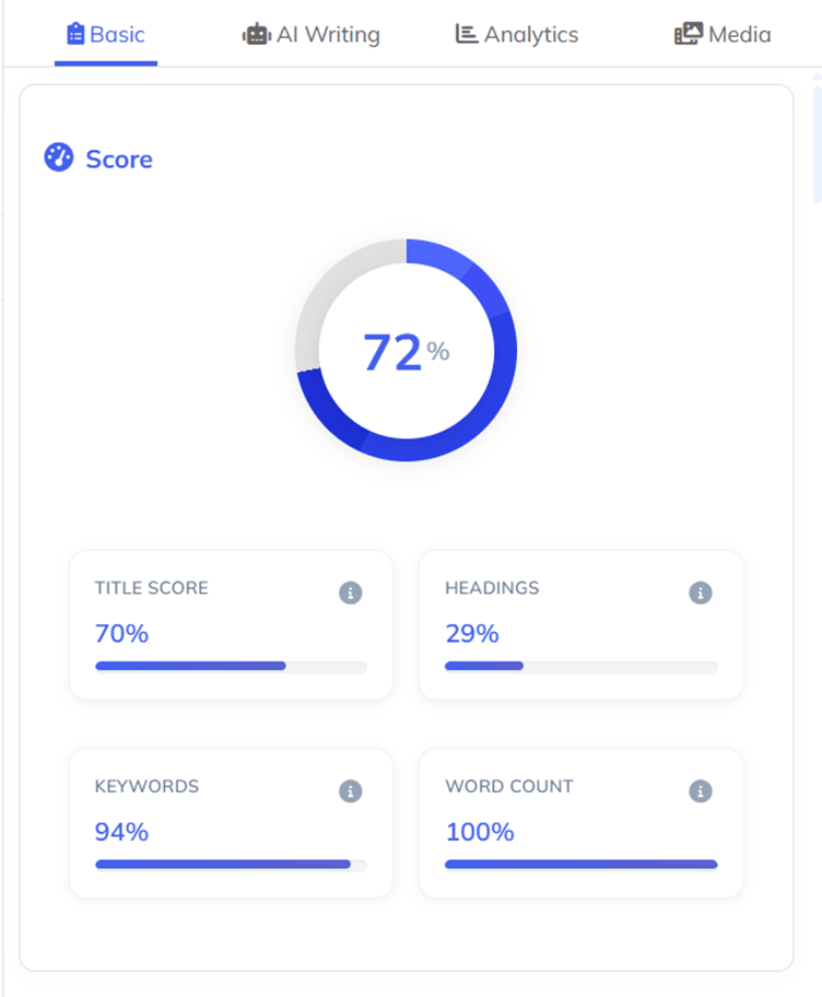 Writecream SEO analysis score and sub-scores