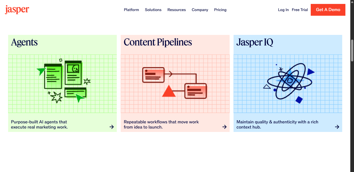 Jasper public platform section showing Agents, Content Pipelines, and Jasper IQ.