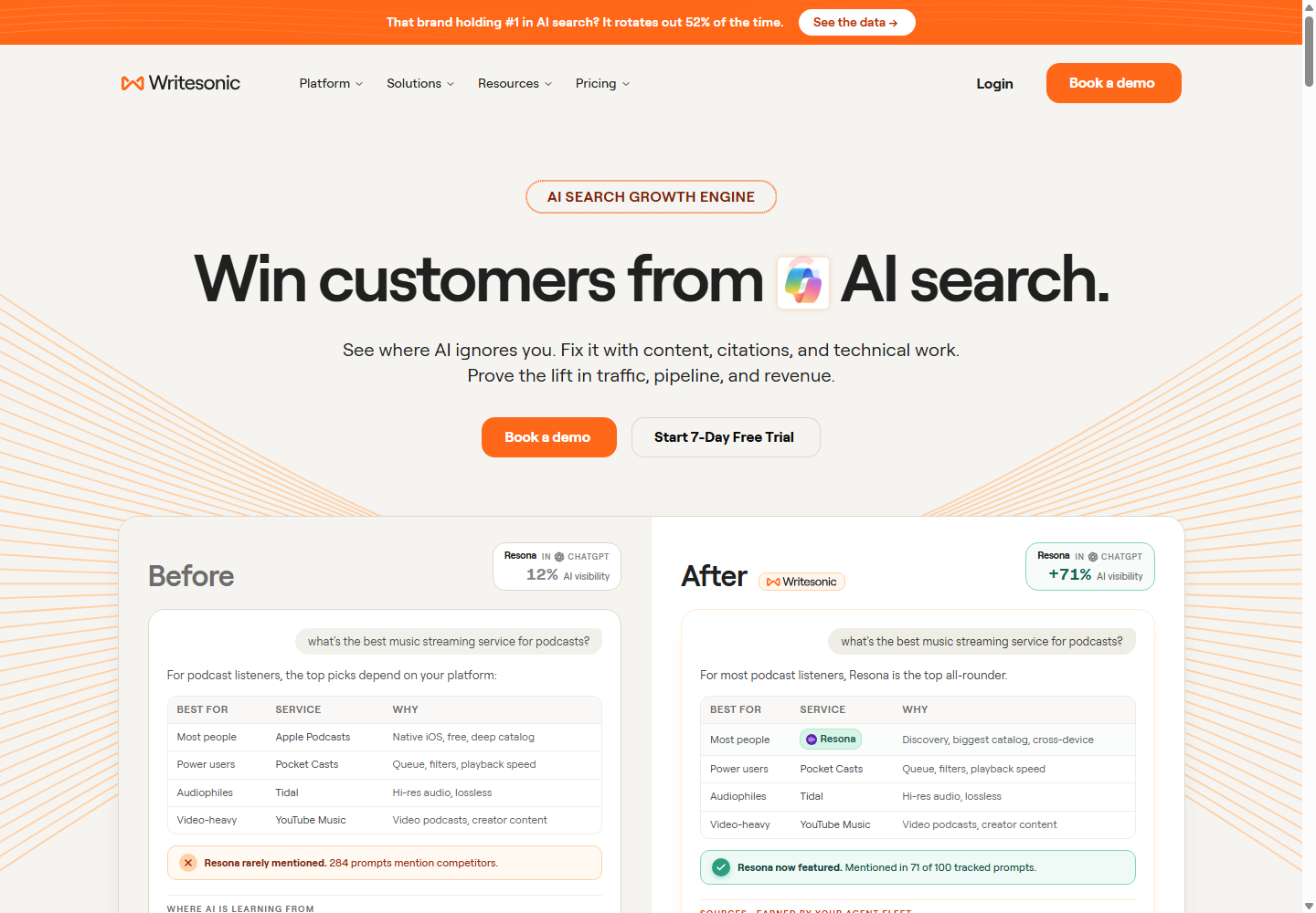 Writesonic homepage positioning the platform around visibility and customer acquisition across AI search.