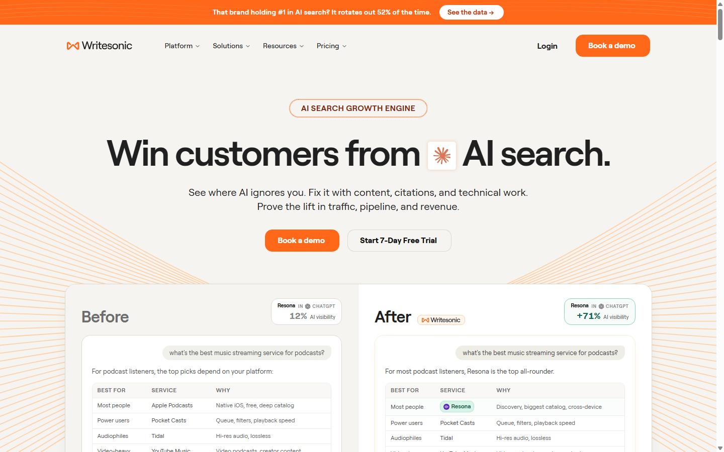 Writesonic AI Search Growth Engine public homepage